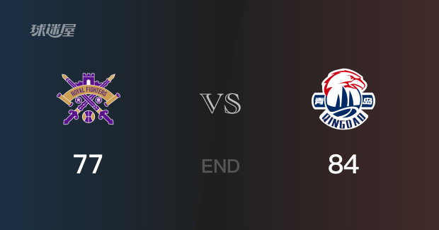 青岛vs北控战况：张扬28分张益炅19分 青岛力克北控