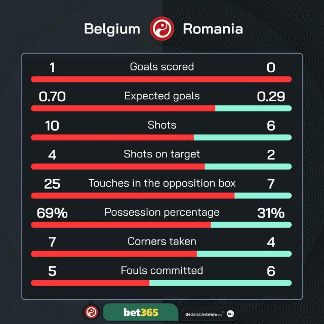 超级大乐透开奖结果-【欧洲杯】蒂耶勒曼丁丁建功，比利时2比0罗马尼亚