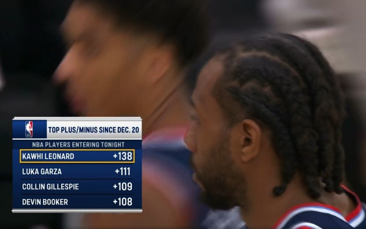 超级大乐透开奖结果-12月20日至今正负值：小卡+138第1 加尔扎第2 吉莱斯皮第3布克第4